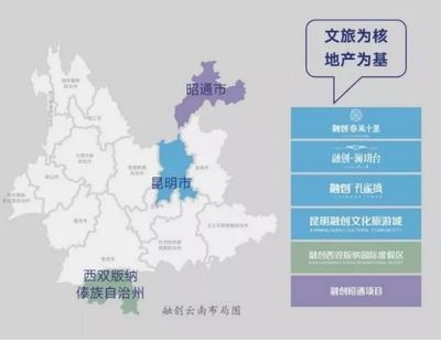 入滇兩年,融創對云南做了一次最臻情告白