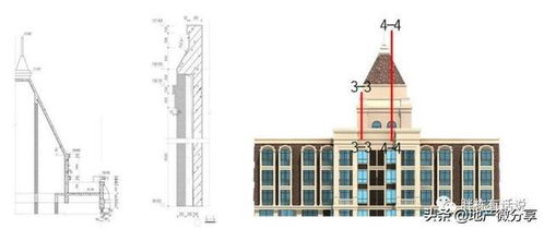 房地產產品不溢價,能算合格的項目